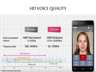 HD VOICE QUALITY
**ADAPTIVE MULTIRATE AUDIO CODEC
 