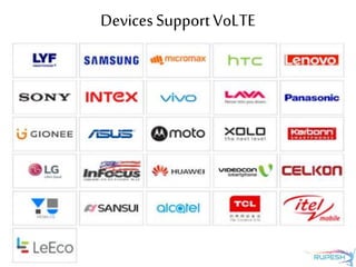 DevicesSupportVoLTE
 