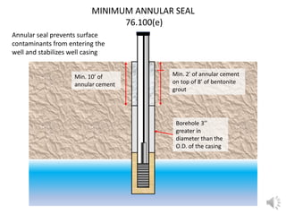 Well.Construction.pptx | Geology | Science