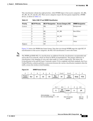 Wmm Map Voice over wireless lan 4.1 design guide | PDF