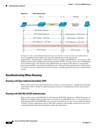 Voice over wireless lan 4.1 design guide | PDF