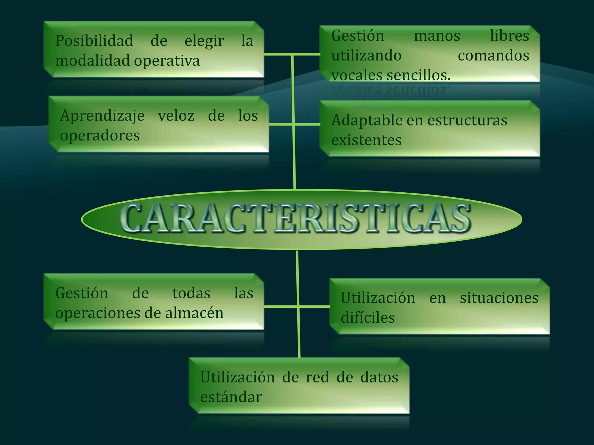 Posibilidad de elegir la Gestión manos libres
modalidad operativa utilizando comandos
vocales sencillos.
Aprendizaje veloz de los Adaptable en estructuras
operadores existentes
Gestión de todas las Utilización en situaciones
operaciones de almacén difíciles
Utilización de red de datos
estándar