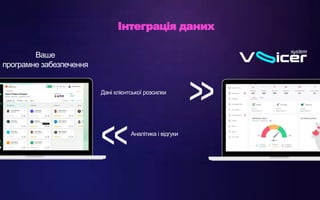 Інтеграція даних
Ваше
програмне забезпечення
Дані клієнтської розсилки
Аналітика і відгуки
 