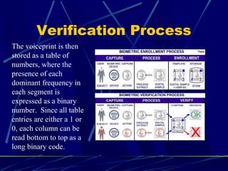 Voice recognition | PPT
