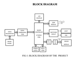 Voice recognition based home automation system for paralyzed people | PPTX