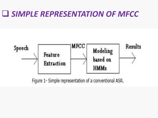  SIMPLE REPRESENTATION OF MFCC
 