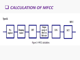  CALCULATION OF MFCC
 