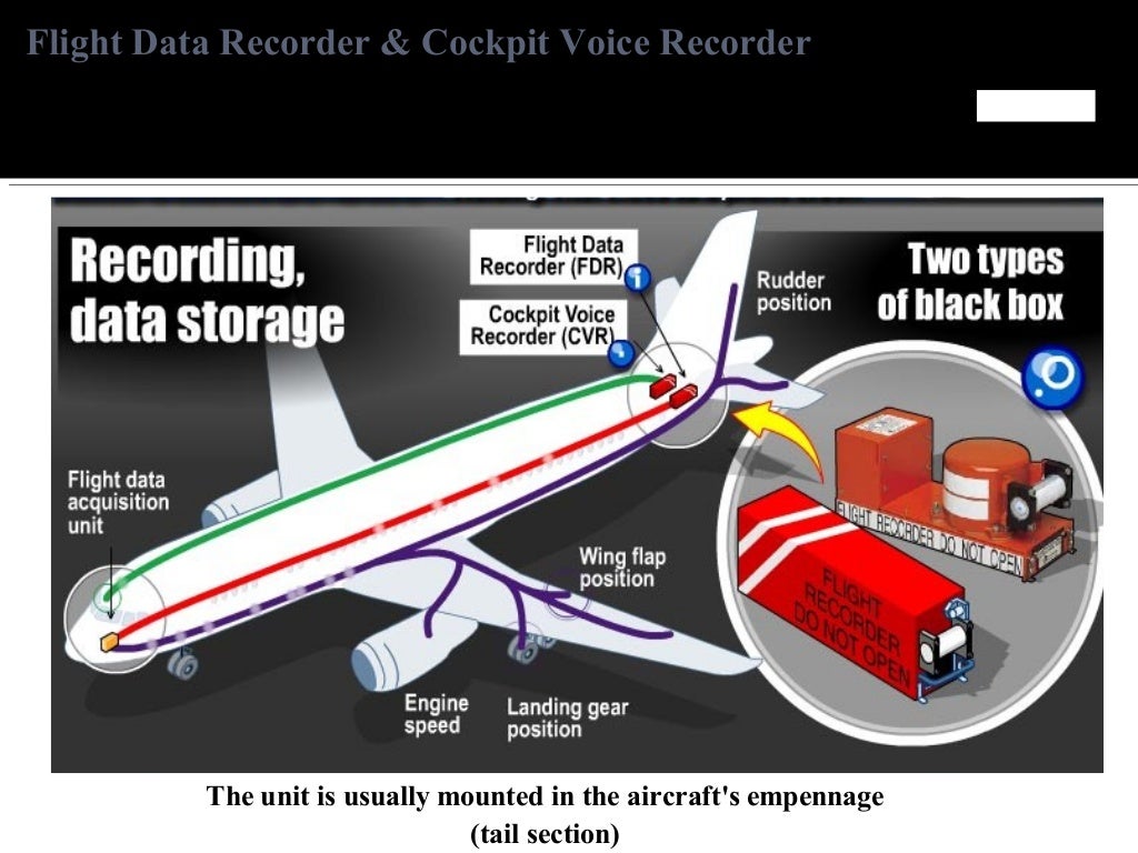FDR and CVR of Aircrafts