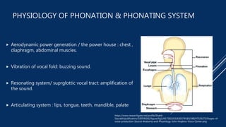 Voice rehabilitation after total laryngectomy.pptx