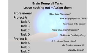 Brain Dump all Tasks
Leave nothing out – Assign them
Professional
Project A
Task A
Task B
Task C
Task D
Project B
Task A
Task B
Task C
What have I forgotten?
How many projects do I have?
What needs to be added?
Which ones generate income?
No Wonder I’m Going Crazy
Is it relevant to my vision?
Am I really working on it?
Should I keep it?
 