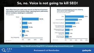 #voicesearch at #smxlondon @aleyda
So, no. Voice is not going to kill SEO!
https://uberall.com/en/blog/2019/1-in-5-people-...