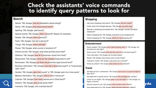 #voicesearch at #smxlondon @aleyda
https://www.cnet.com/how-to/google-home-complete-list-of-commands/
Check the assistants...