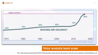 21
Voice revolutie komt eraan
Bron: http://www.cio.com/article/2916571/demo/traction-watch-expect-labs-poised-to-ride-the-...