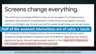 #VOICESEARCH BY @ALEYDA FROM #ORAINTI AT #LEARNINBOUNDHTTPS://WWW.BLOG.GOOGLE/PERSPECTIVES/SCOTT-HUFFMAN/FIVE-INSIGHTS-VOI...