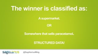 The winner is classified as:
@SagittariusMktg
Asupermarket.
OR
Somewhere that sells paracetamol.
STRUCTURED DATA!
 