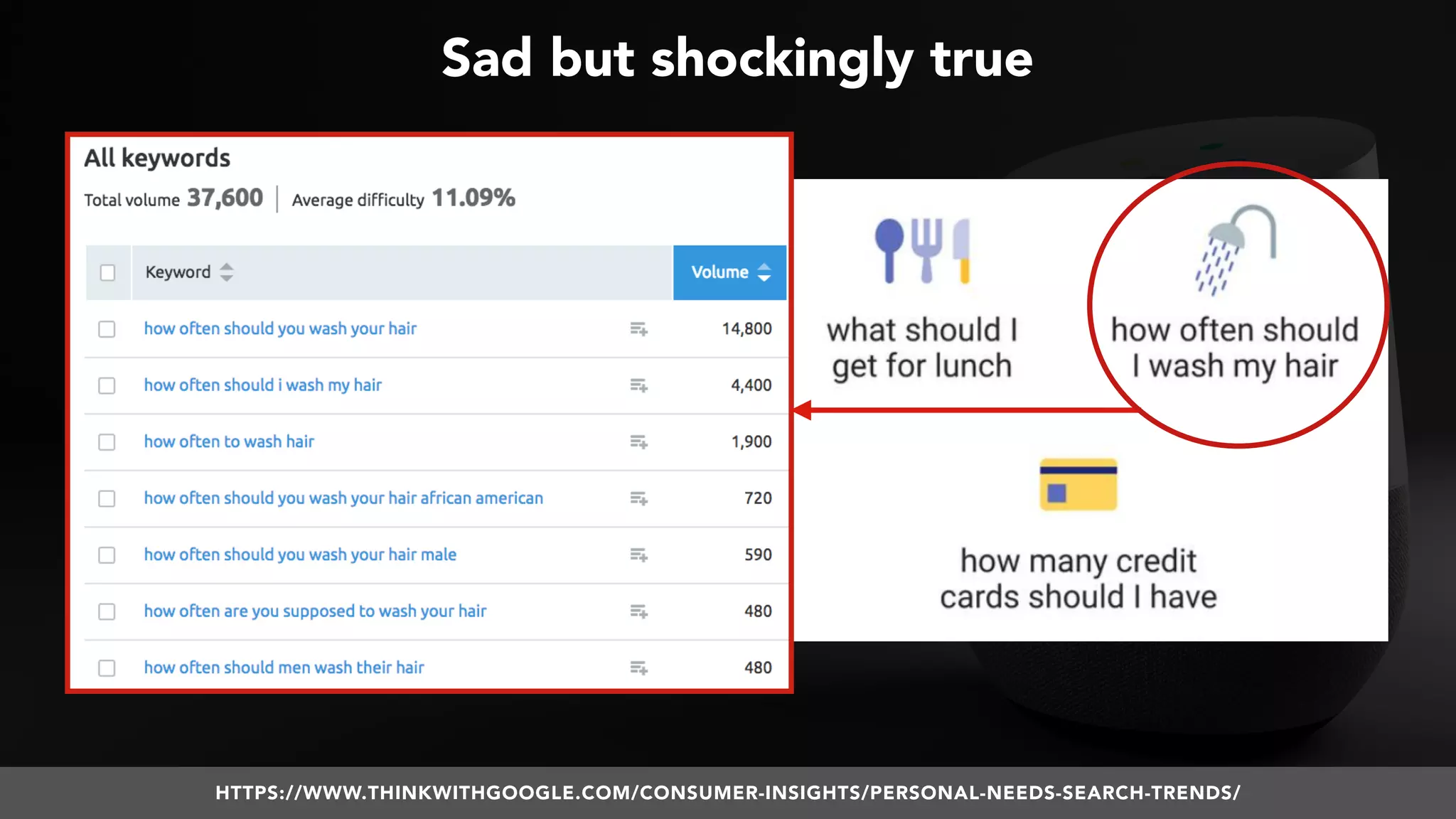 #VOICESEARCH BY @ALEYDA FROM #ORAINTI AT #SMXL18
Sad but shockingly true
HTTPS://WWW.THINKWITHGOOGLE.COM/CONSUMER-INSIGHTS/PERSONAL-NEEDS-SEARCH-TRENDS/
 