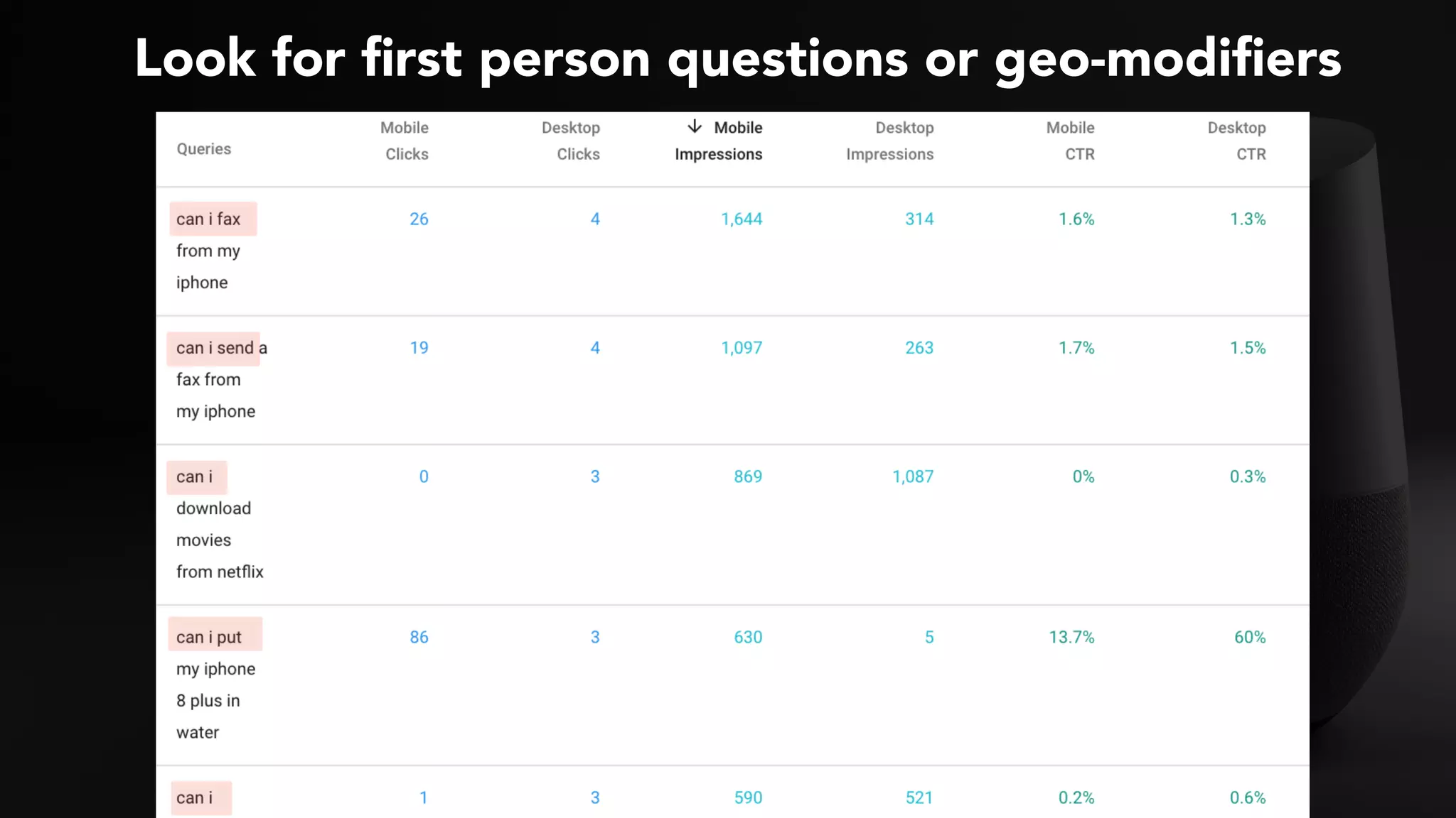 #VOICESEARCH BY @ALEYDA FROM #ORAINTI AT #SMXL18
Look for first person questions or geo-modifiers
 