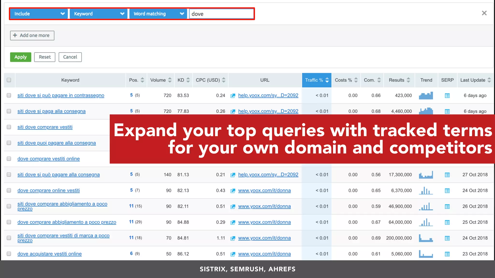 #VOICESEARCH BY @ALEYDA FROM #ORAINTI AT #SMXL18
Expand your top queries with tracked terms
for your own domain and competitors
SISTRIX, SEMRUSH, AHREFS
 