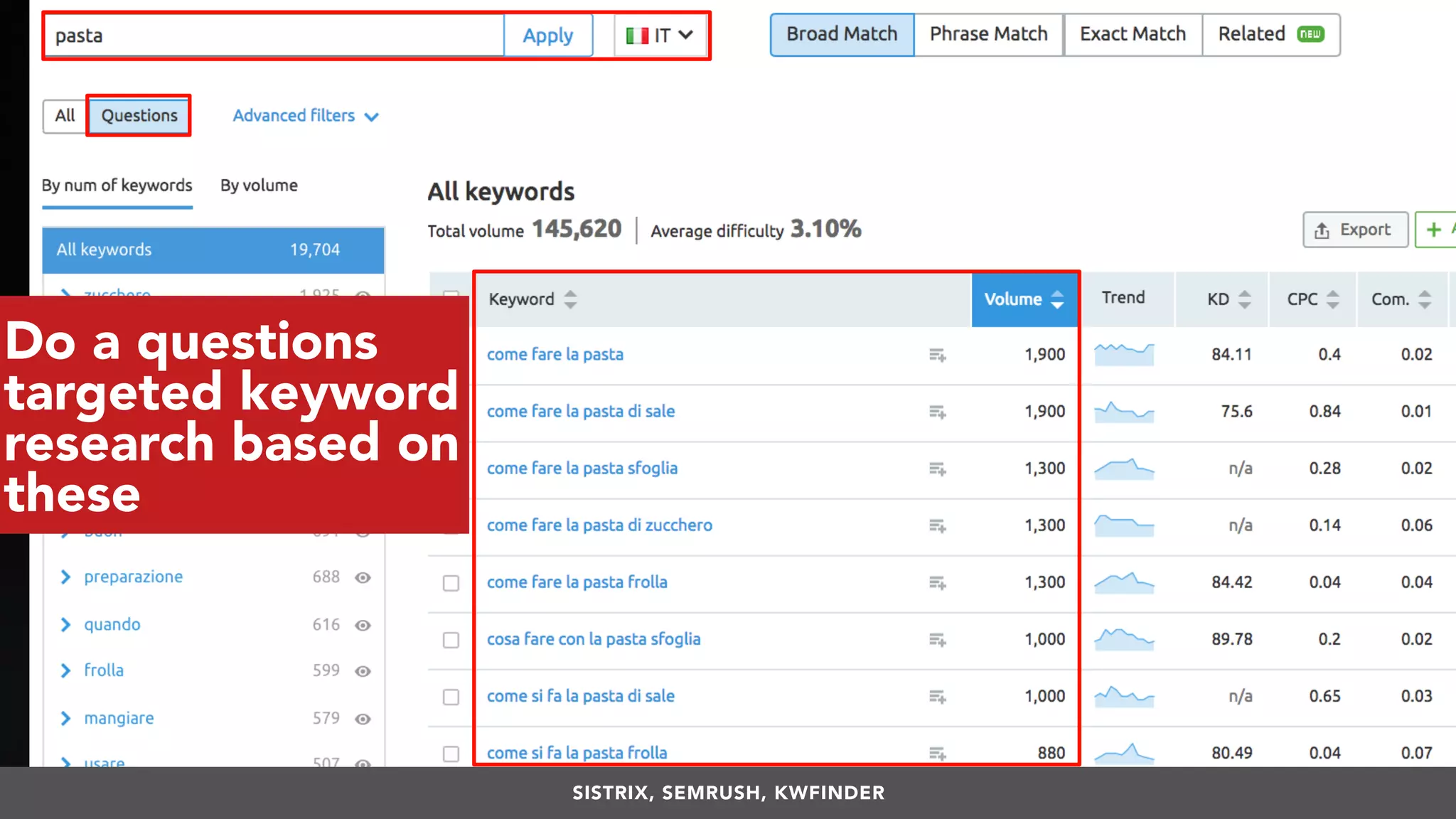 #VOICESEARCH BY @ALEYDA FROM #ORAINTI AT #SMXL18
Do a questions
targeted keyword
research based on
these
SISTRIX, SEMRUSH, KWFINDER
 