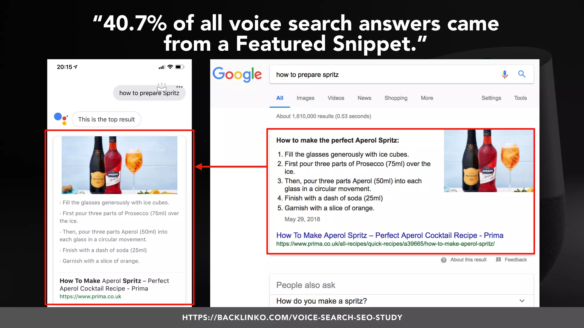 #VOICESEARCH BY @ALEYDA FROM #ORAINTI AT #SMXL18
“40.7% of all voice search answers came  
from a Featured Snippet.”
HTTPS://BACKLINKO.COM/VOICE-SEARCH-SEO-STUDY
 