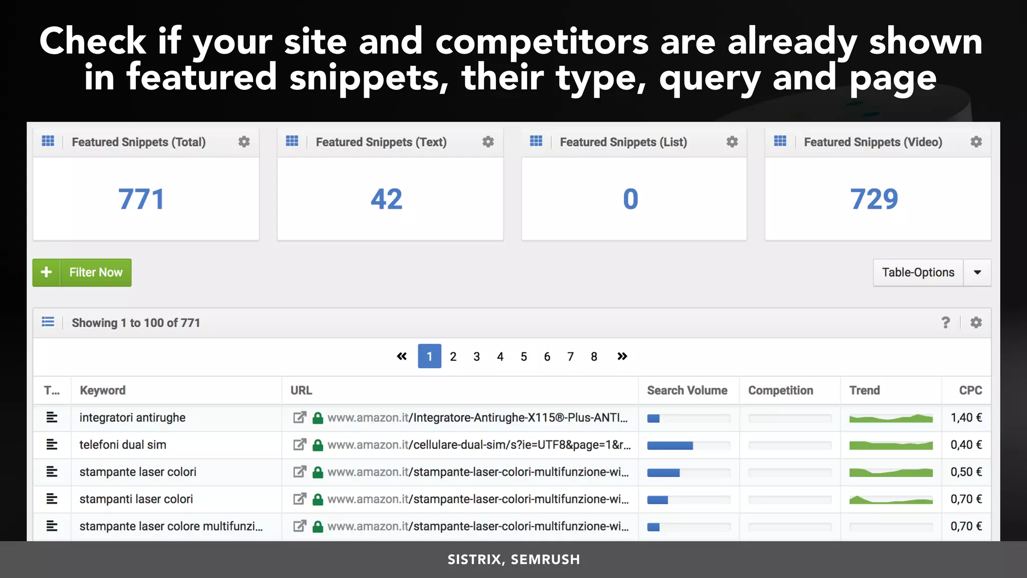 #VOICESEARCH BY @ALEYDA FROM #ORAINTI AT #SMXL18
Check if your site and competitors are already shown  
in featured snippets, their type, query and page
SISTRIX, SEMRUSH
 