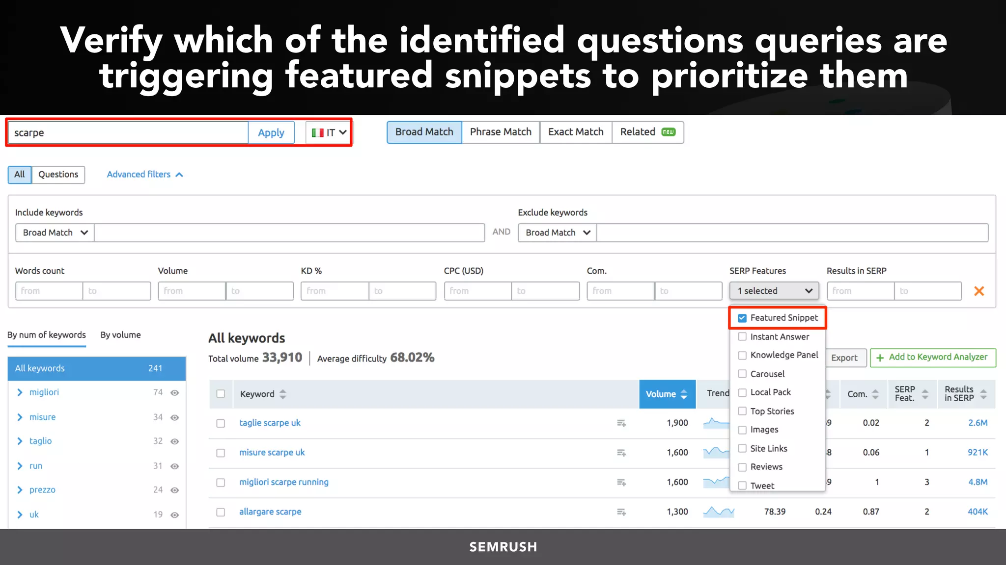 #VOICESEARCH BY @ALEYDA FROM #ORAINTI AT #SMXL18
Verify which of the identified questions queries are
triggering featured snippets to prioritize them
SEMRUSH
 