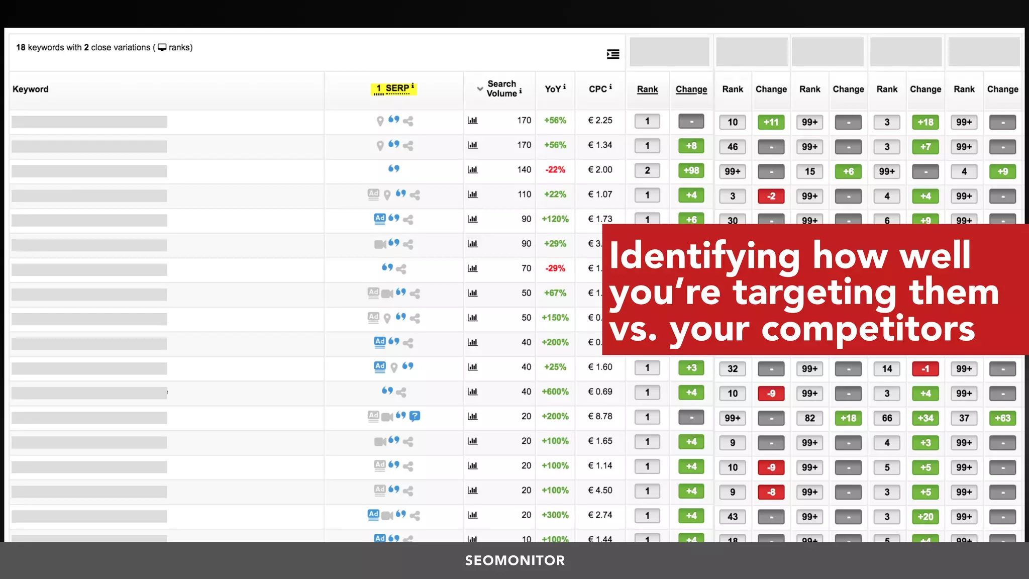 #VOICESEARCH BY @ALEYDA FROM #ORAINTI AT #SMXL18SEOMONITOR
Identifying how well
you’re targeting them
vs. your competitors
 