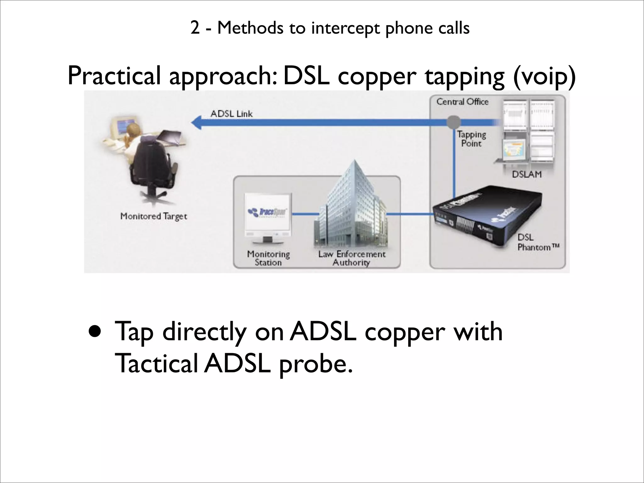 2 - Methods to intercept phone calls

Practical approach: DSL copper tapping (voip)




 • Tap directly on ADSL copper with
    Tactical ADSL probe.
 