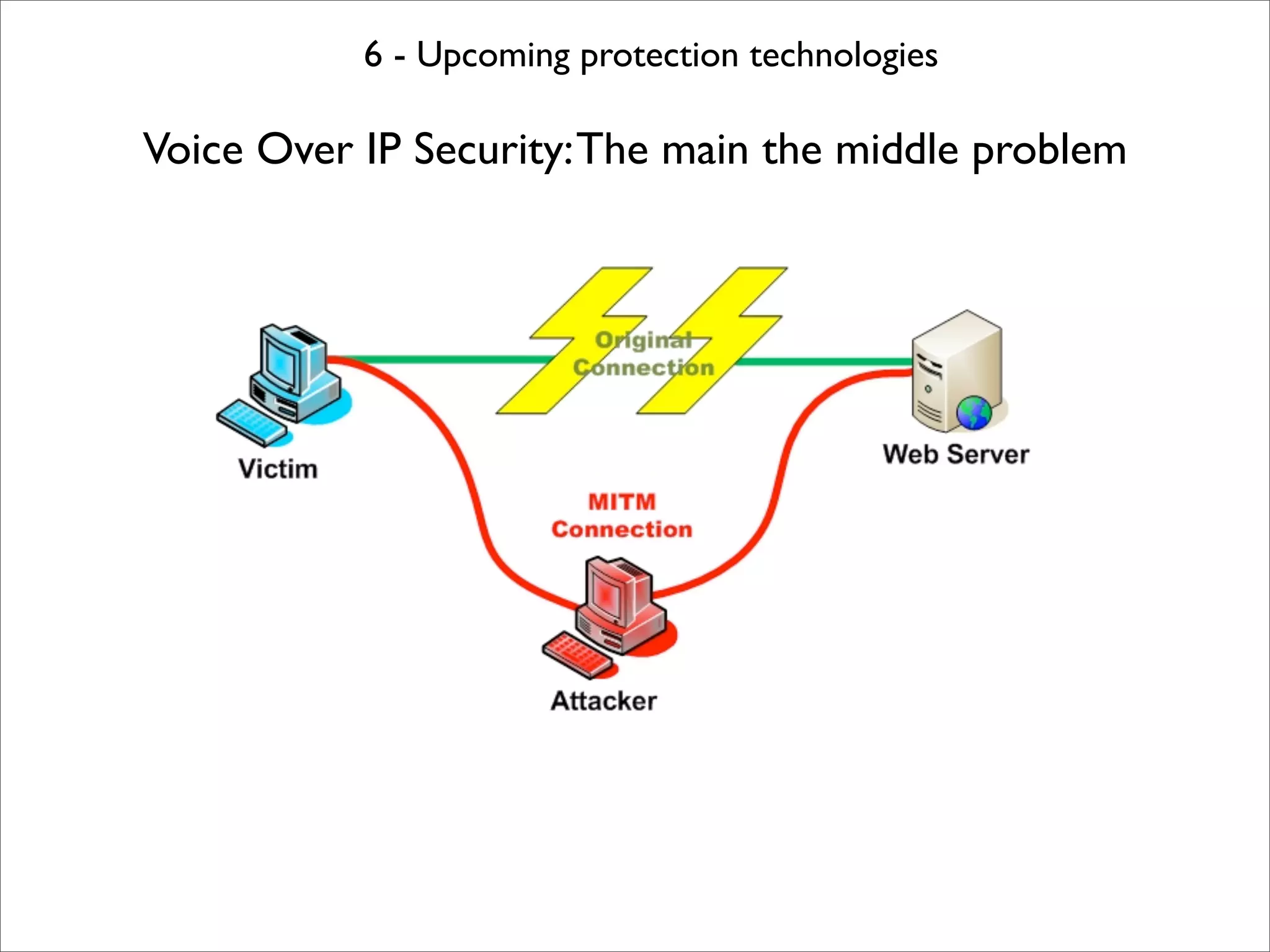 6 - Upcoming protection technologies

Voice Over IP Security: The main the middle problem
 