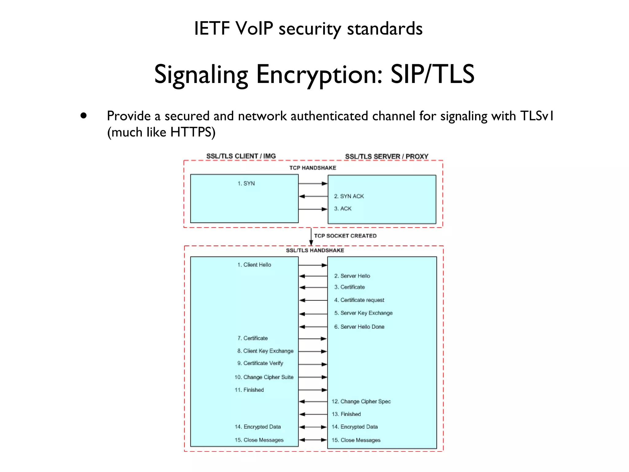 Signaling Encryption: SIP/TLS Provide a secured and network authenticated channel for signaling with TLSv1 (much like HTTPS) IETF VoIP security standards 