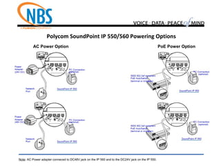 Polycom SoundPoint IP 550/560 Powering Options
AC Power Option PoE Power Option
Note: AC Power adapter conneced to DC48V jack on the IP 560 and to the DC24V jack on the IP 550.
 