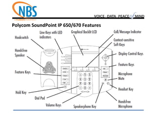Polycom SoundPoint IP 650/670 Features
 
