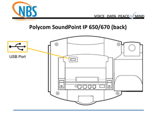 Polycom SoundPoint IP 650/670 (back)
USB Port
 