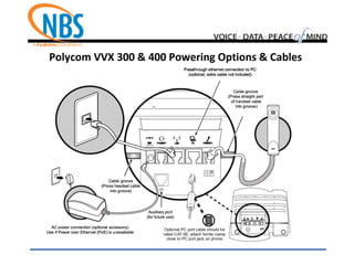 Polycom VVX 300 & 400 Powering Options & Cables
 