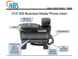VVX 500 Business Media Phone (rear)
USB Slot for
VVX Camera
 