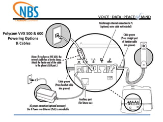 Polycom VVX 500 & 600
Powering Options
& Cables
 