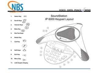 1. Select Key
2. Scroll Keys
3. Volume Keys
4. Mute Key
5. Dial Pad Keys
6. Redial Key
7. Call Key
8. Soft Keys
9. Exit Key
10. Menu Key
11. LCD Graphic Display
SoundStation
IP 6000 Keypad Layout
 
