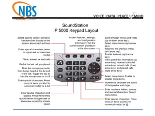 SoundStation
IP 5000 Keypad Layout
 