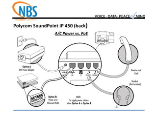 Polycom SoundPoint IP 450 (back)
A/C Power vs. PoE
 