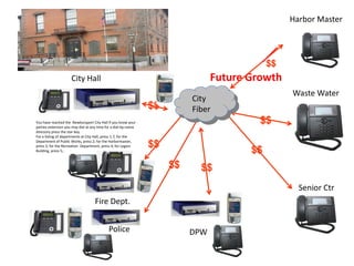 Harbor Master
                                SIP Provider
                                T-1 Provider

                                                                                             $$
                      City Hall                                                  Future Growth
                                                                                                  Waste Water
                                                                           City
                                                                 $$        Fiber
You have reached the Newburyport City Hall If you know your
parties extension you may dial at any time for a dial-by-name
                                                                                          $$
directory press the star key.
For a listing of departments at City Hall, press 1; f; for the
Department of Public Works, press 2; for the Harbormaster,
                                                                 $$
                                                                                        $$
press 3; for the Recreation Department, press 4; for Legion
Building, press 5;.


                                                                      $$     $$
                                                                                                    Senior Ctr
                                    Fire Dept.


                                             Police                        DPW
 