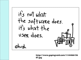 Using VoiceThread for Interactive Projects