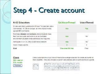 Step 4 - Create account 