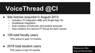 ● Site license acquired in August 2013
○ Includes LTI Integration (BB) and Single Sign On
○ Gradebook integration
○ Auto creation of instructor and student accounts
○ Auto creation of a secure VT Group for each course
● 129 total faculty users
76% active in past 10 months
● 2578 total student users
70% active in last 10 months
VoiceThread @CI
Resource Site:
tiny.cc/vtoverview
 