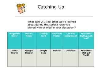 What grade do you teach? Catching Up What  Web 2.0 Tool  (that we’ve learned about during this series) have you played with or tried in your classroom? Magazine Cover Mosaic Maker Trading Card Motivator Poster Call out assignment Any Other BigHugeLab tool? Flickr Storm Google Reader Google Docs Twitter Delicious Any Other Web 2.0 Tool? 