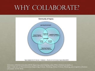 Why Collaborate?

University of British Colombia (2010) Supporting critical thinking online (Wiki) [Online] Available at:
https://wiki.ubc.ca/Documentation:Supporting_Critical_Thinking_Online/Critical_Thinking_and_Cognitive_Presence
(Accessed: 14 Feb 2014)

 
