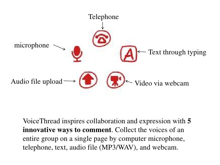 Voicethread Tutorial