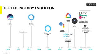 REPRISE /
THE TECHNOLOGY EVOLUTION
2011 2012 2013 2014 2015 2016 2017 2018 2019
APR
Siri
(Apple)
JUL APR
Cortana
(Microsof...