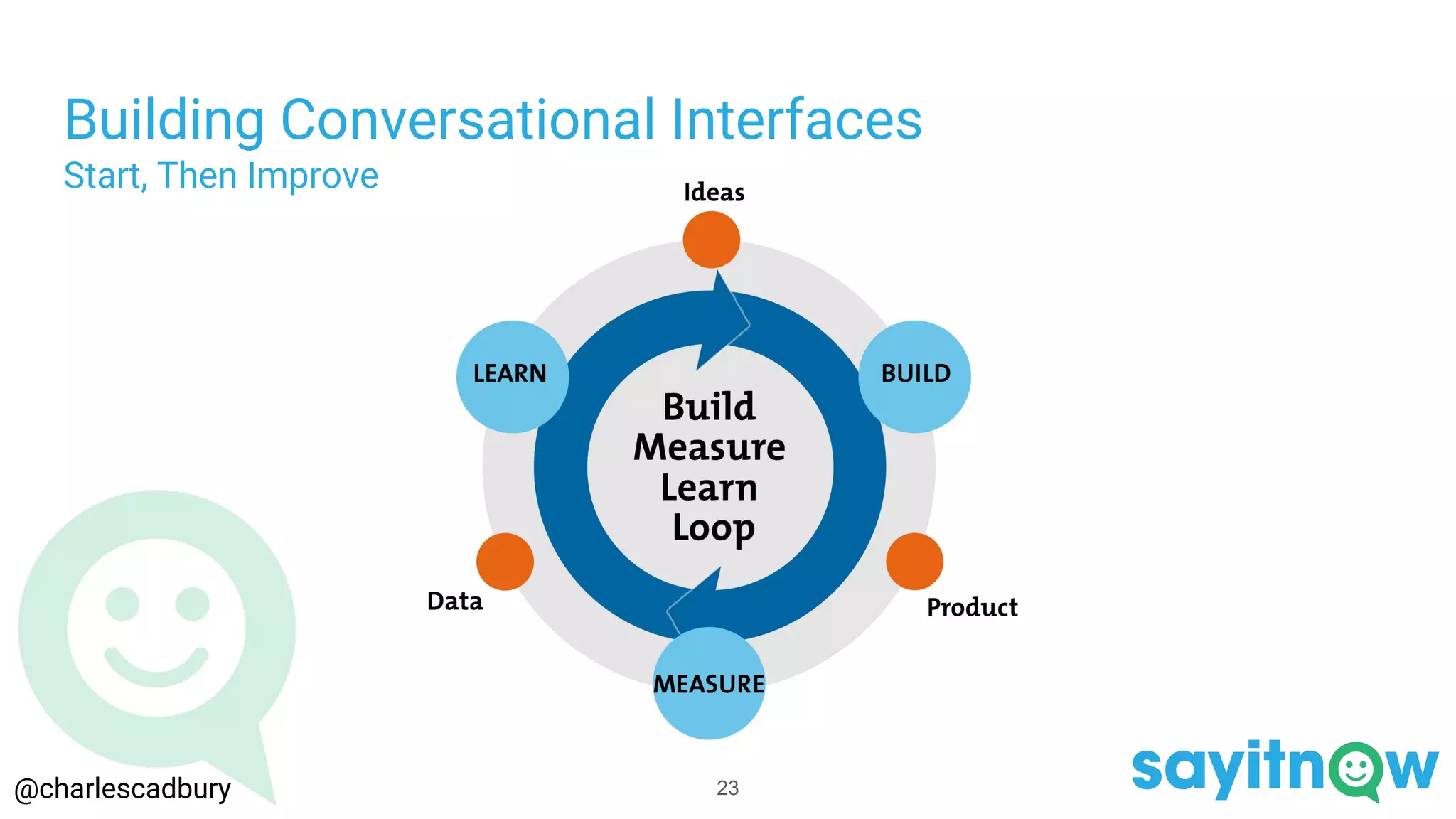 Building Conversational Interfaces
Start, Then Improve
23@charlescadbury
 
