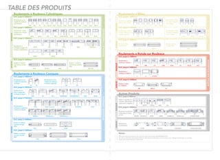 TABLE DES PRODUITS
Roulements à Rouleaux Coniques
D.E. jusqu’à 1800mm
D.E. jusqu’à 1925mm
RADIAUXAXIAUX
ROULEAUXCONIQUES
Roulements à une
rangée de rouleaux
coniques
Roulements à une
rangée de rouleaux
coniques, appariés
Roulements à
deux rangées de
rouleaux coniques
Roulements à
multiples rangées de
rouleaux coniques
D.E. jusqu’à 1925mm
D.E. jusqu’à 1600mm
Butées à rouleaux
coniques simple
effet
Butées à rouleaux
coniques double
effet
D.E. jusqu’à 1600mm
TQOSAVS2/GTQOS/G TQOSAVS2/G.1
TQITTQO/G.1 2TDONATQO/G spacerlessTQO
TTK2 TTKSPTTK1
TKSDTKVTKCR
TDI.1 TDISSTDO TDONASWTDI TDIS
DFDBTS.1TS
TDONASWE.FF
Roulements à Rouleaux Cylindriques
Roulements à deux
rangées de rouleaux
cylindriques
Roulements à
multiples rangées de
rouleaux cylindriques
Roulements à une
rangée de rouleaux
cylindriques
D.E. jusqu’à 1800mm
D.E. jusqu’à 1800mm
D.E. jusqu’à 1400mm
D.E. jusqu’à 1600mm
Butées à rouleaux
cylindriques simple
effet
Butées à rouleaux
cylindriques double
effet
RADIAUXAXIAUX
ROULEAUXCYLINDRIQUES
WS+GS
3NNU3NCF
81M 89M81M+U
Q2ACEVOGB2F2CIID2CAF2D
NJ+HJNJ NJGL NPN NUPNJEMP1 NJG NUBNU NCF MUCNJFNU.1
SL18SL02NN.1NNU.1 SL04NJW+NJPW SL01NNNNU
Roulements à Billes
Roulements à Rotule sur Rouleaux
D.E. jusqu’à 1900mm
D.E. jusqu’à 1580mm
Roulements à
rotule sur rouleaux
RADIAUXRADIAUXAXIAUXAXIAUX
BILLESROTULESURROULEEAUX
Roulements rigides à
billes à une rangée
Roulements à billes
à contact oblique à
deux rangées
D.E. jusqu’à 1925mm
D.E. jusqu’à 1400mm
D.E. jusqu’à 1600mm
D.E. jusqu’à 1400mm
Butées à billes
simple effet
Butées à billes
double effet
Roulements à
rouleaux toroïdaux
Butées à rotule
sur rouleaux
53M+U51M 52M
DB+ZZ
QJQMTN+ZZZZ 2RSJN1JM
DBTNDFM
EJEMEVOEM
V+2CZVJ
2CZECAMB ECCSCABMA CCCA
DFDB
Autres Produits
Roulements spéciaux,
roulements en deux
parties
D.E. jusqu’à 400mm
D.E. jusqu’à 1800mm
RADIAUX
Galets à aiguilles et à
rouleaux cylindriques,
roulements à aiguilles
SSRB 2-ROW SCRBSCRBLOOSESCRBFIXED
NAJNTRSP NAMNNTRTR
WORROVSX2CZROVSXAXIAUX
3-ROW ROLLERSCROSSEDL-TYPE SINGLE
Roulements
d’orientation
Roulements à billes
à contact oblique à
une rangée
1. Précisions dimensionelles et de rotation selon les normes ISO/AFBMA/GOST
2. Tous les roulements sont disponibles en dimensions métriques ou en pouces, avec alésage cylindrique ou conique
3. Toute autre particularité sur demande
Notes
Roulements à billes à
contact oblique à une
rangée, appariés
 