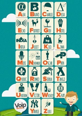 The VoIP Broker Phonetic Alphabet Infographic